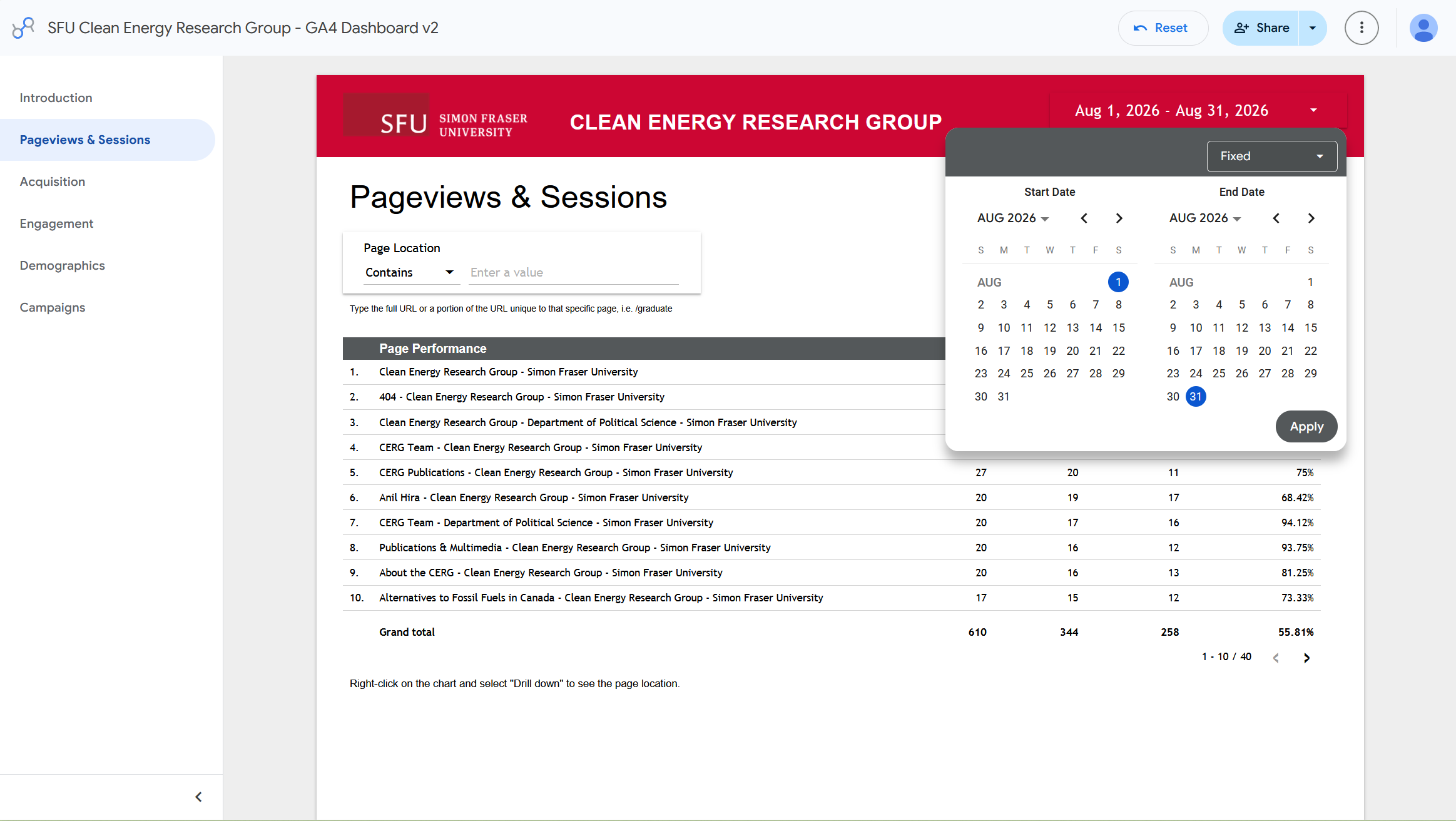 Google Analytics