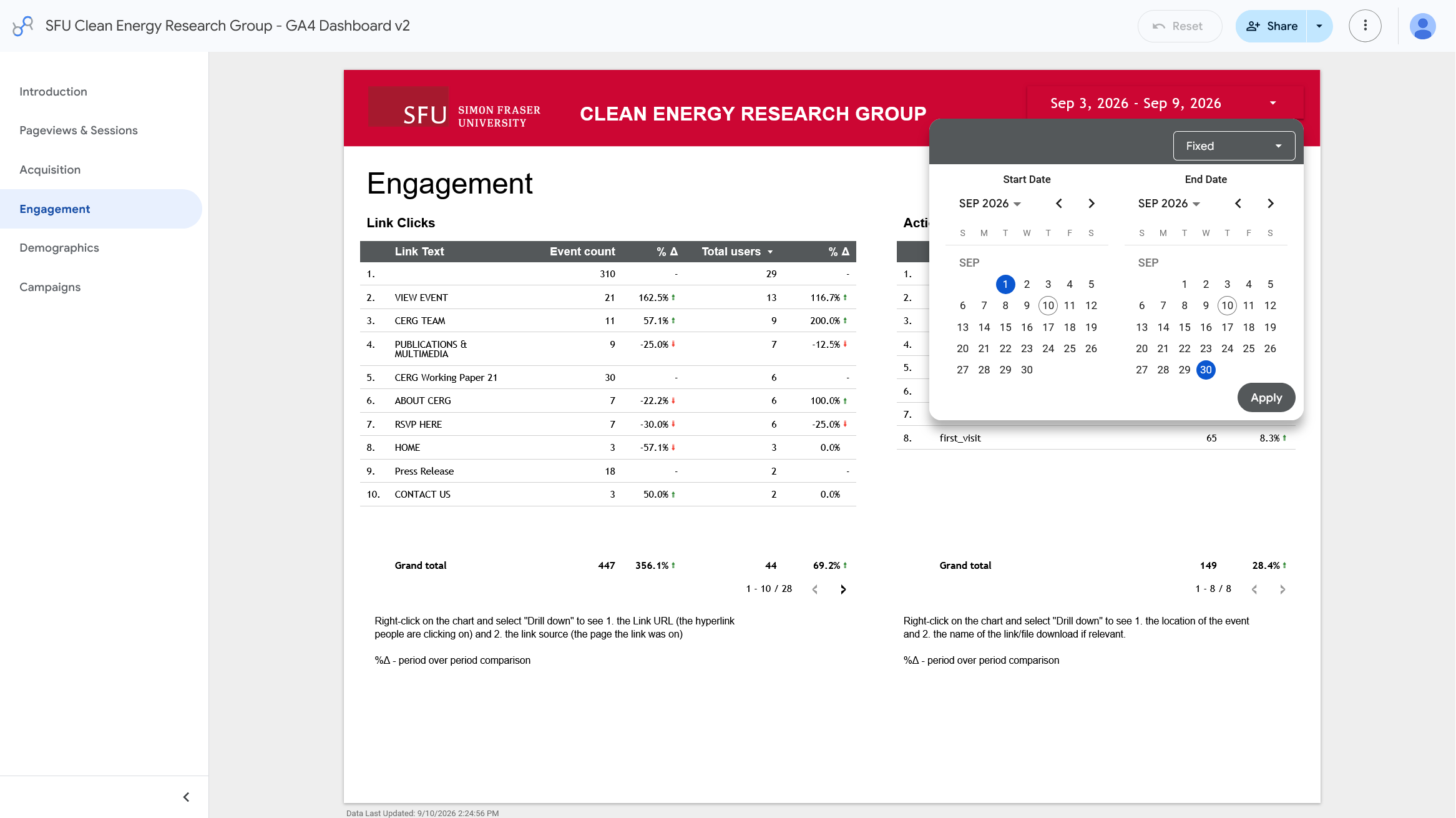Google Analytics