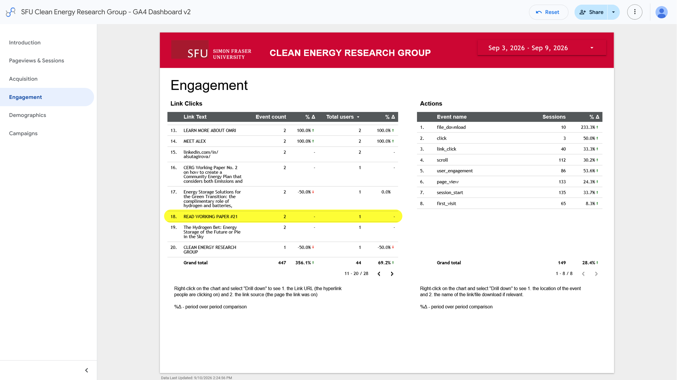 Google Analytics