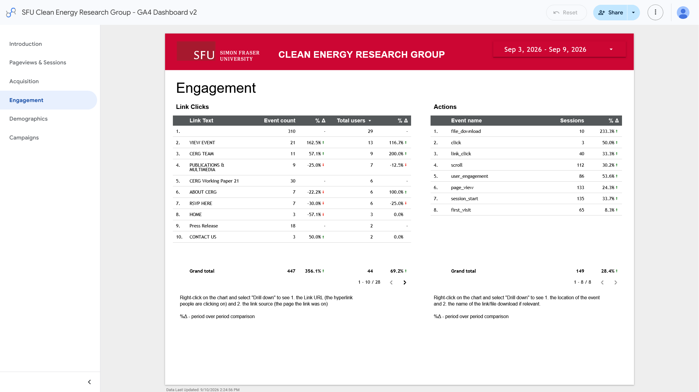 Google Analytics