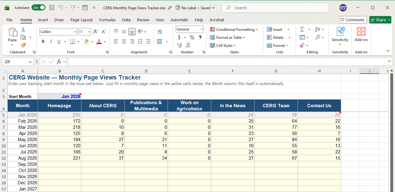 Google Analytics