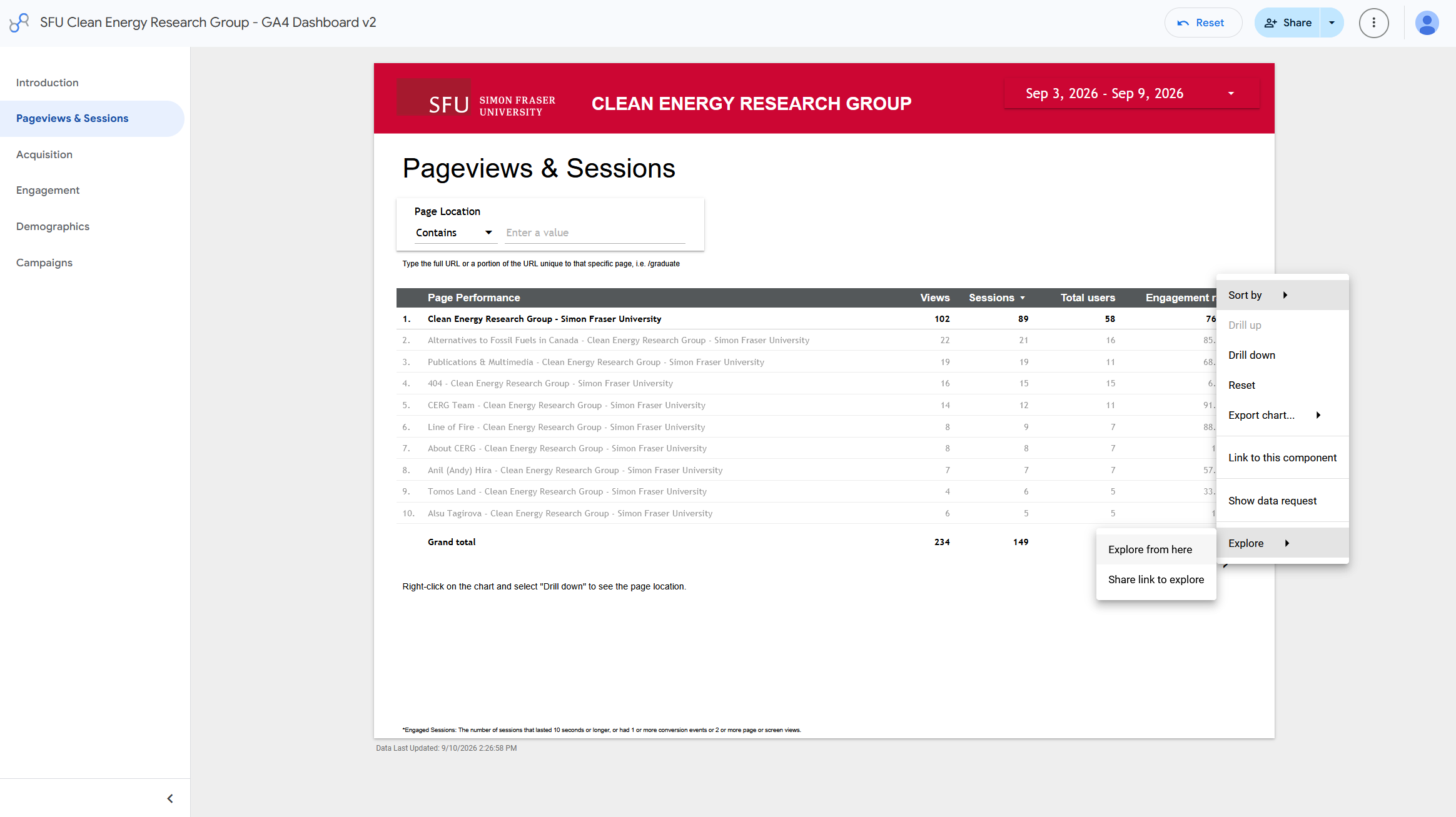 Google Analytics