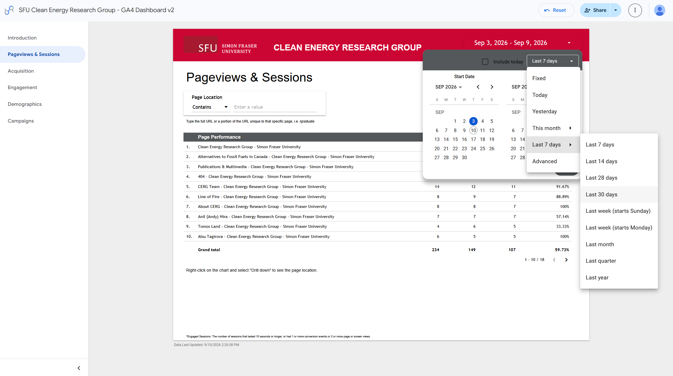 Google Analytics