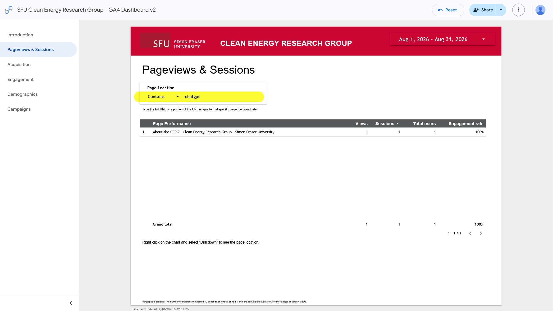 Google Analytics