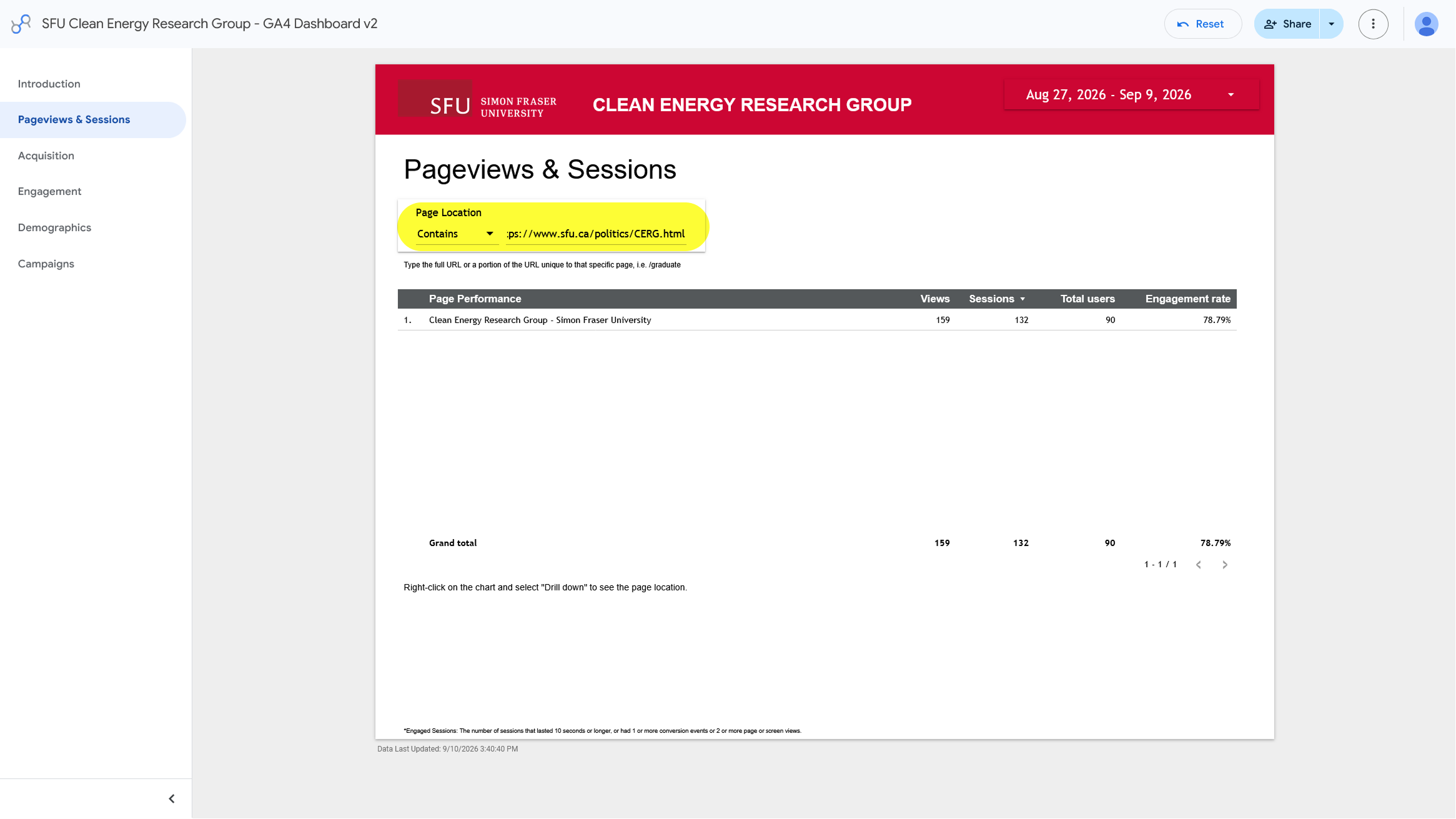 Google Analytics