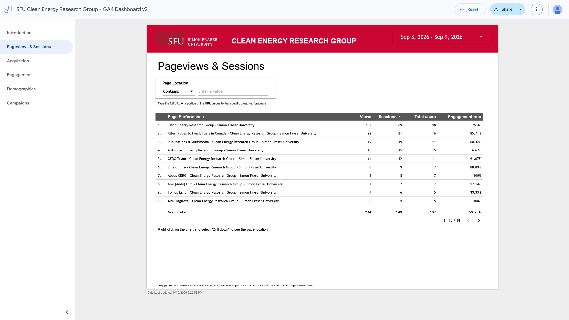 Google Analytics